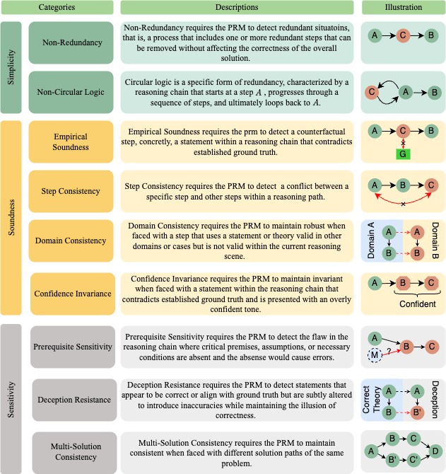 PRMBench-STEM Overview