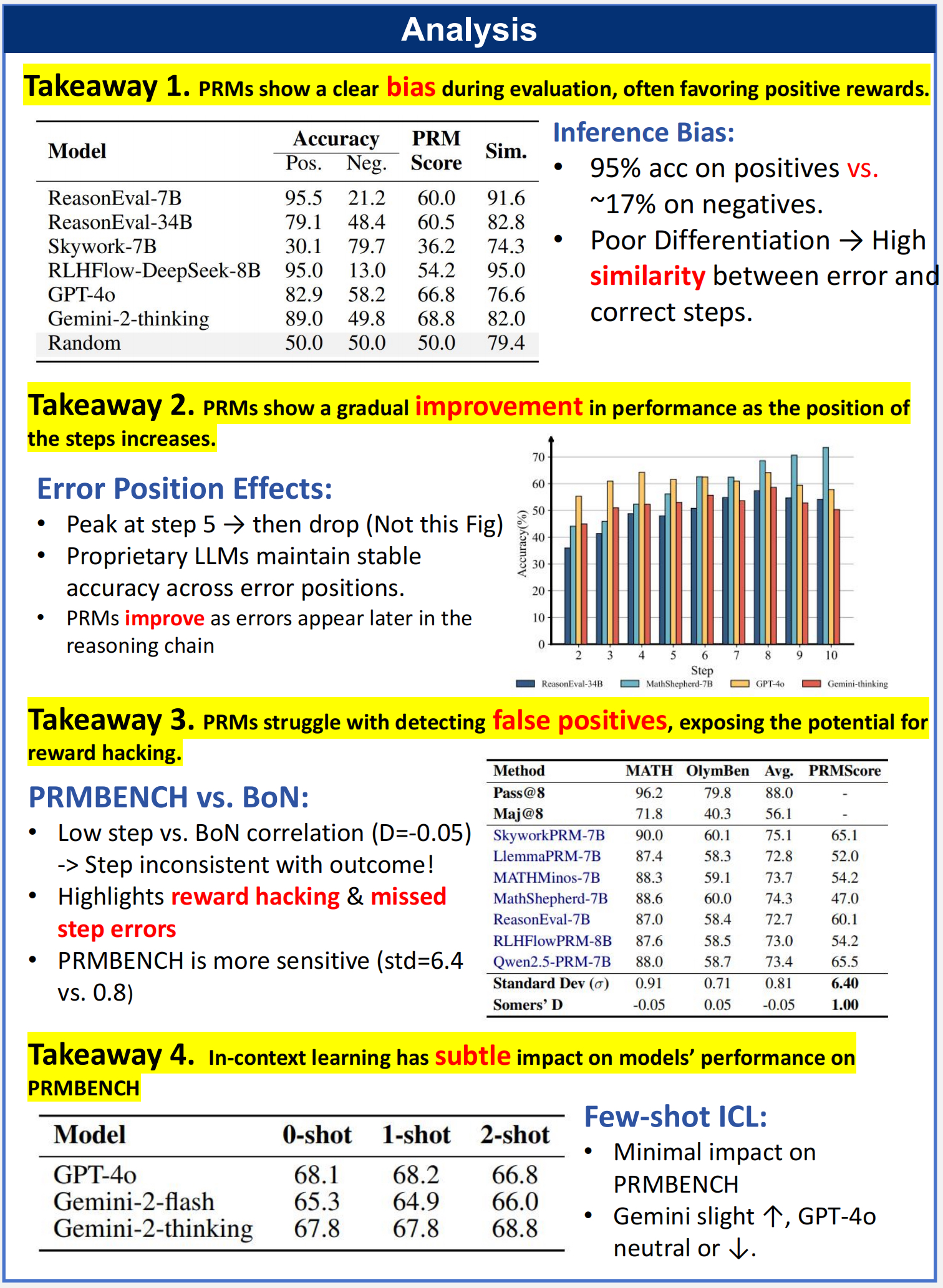 PRMBench-STEM Overview